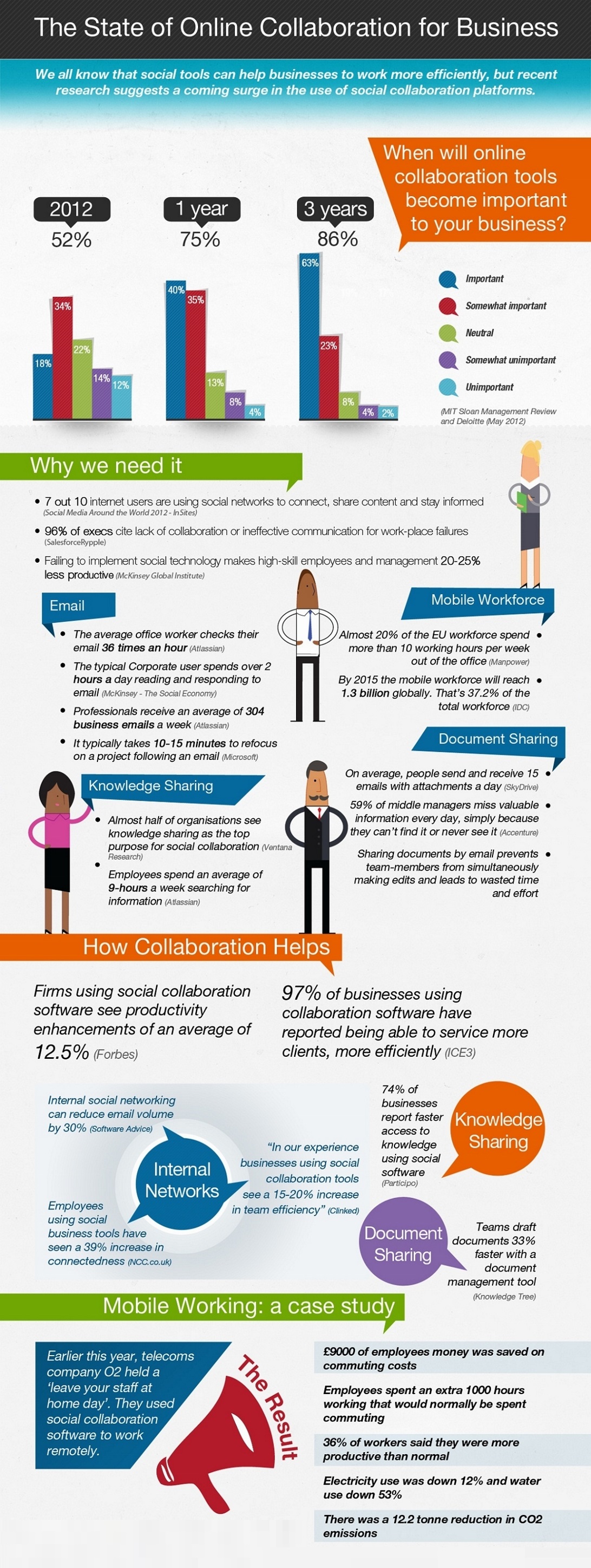 Collaboration-Infographic