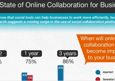 INFOGRAPHIC: Social Collaboration For Small Businesses