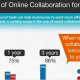 INFOGRAPHIC: Social Collaboration For Small Businesses