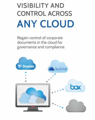 AlephCloud Raises $7.5M Series B for New Approach to Cloud Content Privacy Management