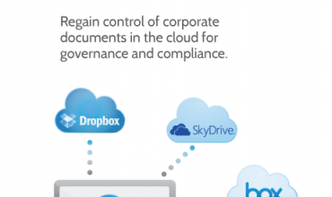 AlephCloud Raises $7.5M Series B for New Approach to Cloud Content Privacy Management