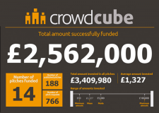 Crowdcube to Expand into MENA Region
