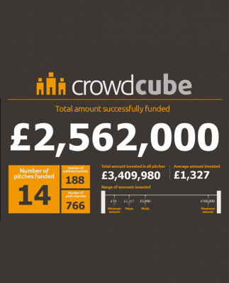 Crowdcube to Expand into MENA Region