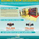 Infographic: What’s Keeping Your Business From Succeeding?