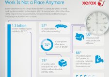 Infographic: Work is Not a Place Anymore