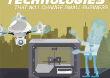 Top 10 New Technologies That Will Change Small Business
