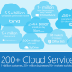 Microsoft Announces Even Lower Cloud Services Prices Than Amazon