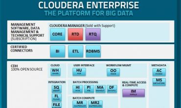 Intel Buys 18 Percent Stake in Cloudera for $740 Million