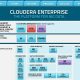 Intel Buys 18 Percent Stake in Cloudera for $740 Million