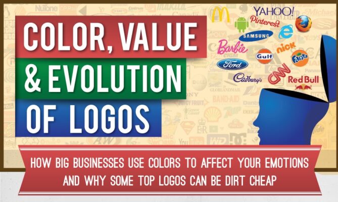 Infographic: How Iconic Logos Have Evolved Over the Years