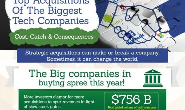 Infographic: Top Tech Company Acquisitions