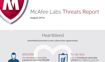 80 percent of business users are unable to detect scams, says McAfee