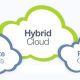 Middle East Organizations Set to Benefit from Hybrid Cloud Potential