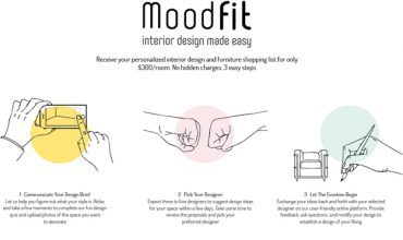 The Interior Design Industry Gets Moodfit’s New Platform