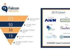 Falcon Network invests in six promising start-ups