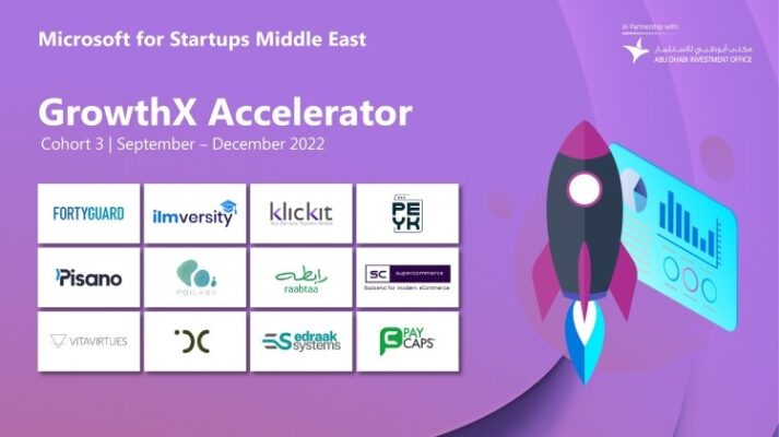 Microsoft for Startups Middle East announce the third cohort of B2B tech startups for its GrowthX Accelerator program