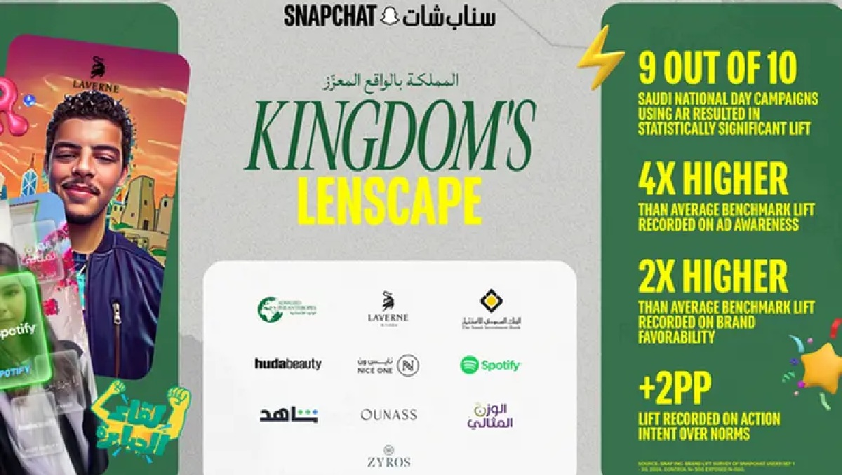 Snapchat's Saudi ‘Kingdom Lenscape’ AR campaign reaches 10 million ...